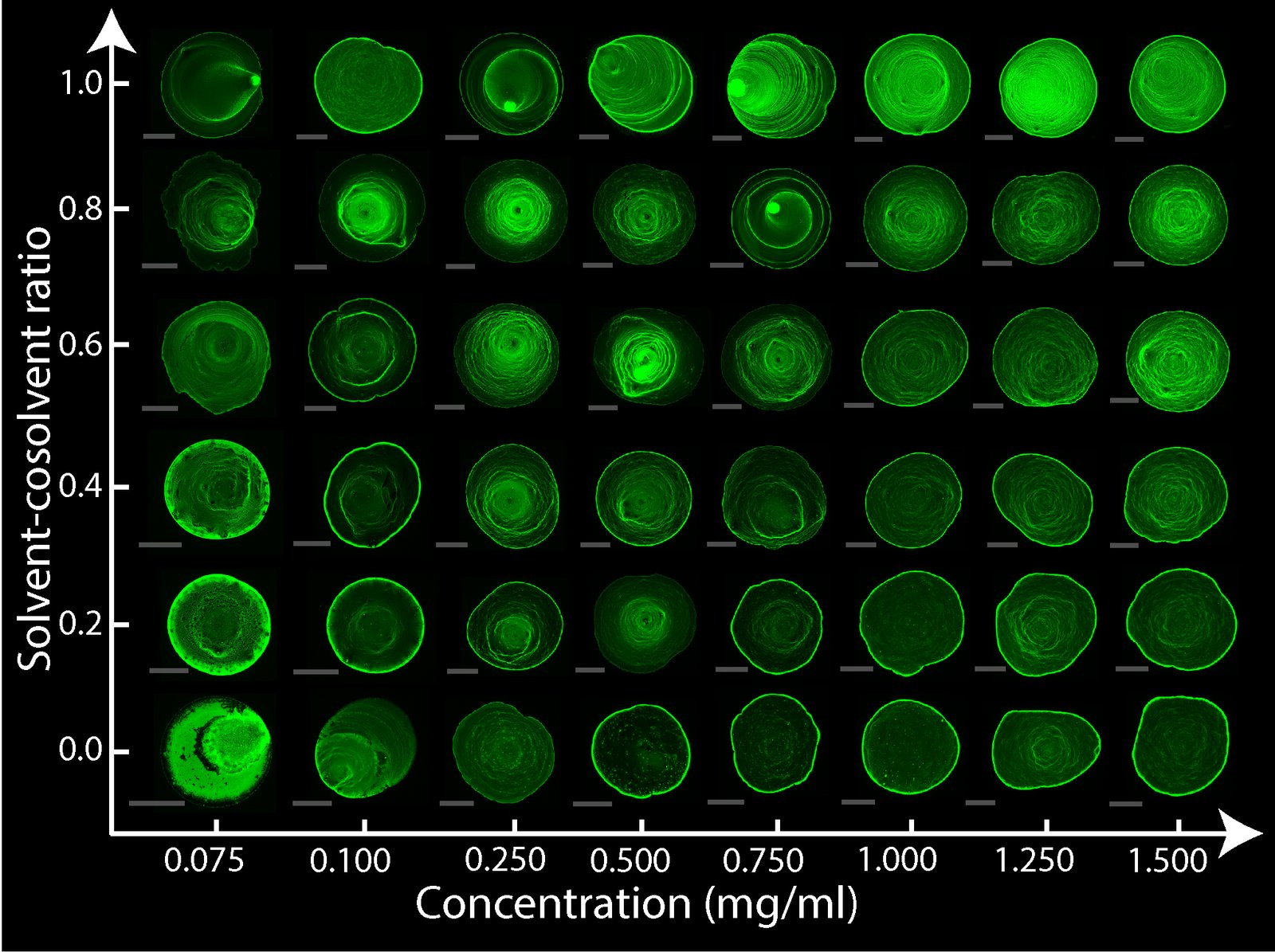 ML guided nanoparticle printing